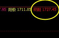 焦煤:拉升高点,直接再度进入系统的极端价格结构
