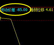 沪锌:充分展示开盘波动价差重要性与精确性