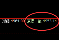 沪深300指数:今日运行价格修正结构