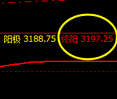 豆粕,午后强势延续回升