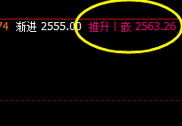 甲醇:高点精准触及系统极端后,再进回缩波