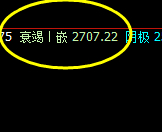 焦炭,22点的开盘价差 重要的价格差额