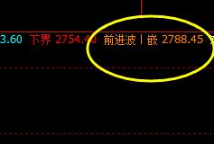沥青:精准无误多空信号转折结构