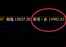 沪铅  盘中打进开盘价差，把价差体现非常完美