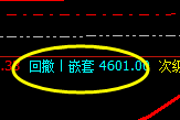 螺纹钢:精准的价格修正结构与洗盘