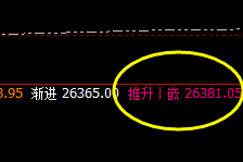 恒指: 精准无误的时间、价格周期的精准波动结构