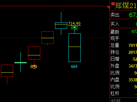 动力煤 多空信号转折结构 精准无误