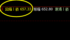 动力煤:精准触及系统4小时上界并实现大幅回撤