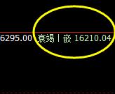 沪铝:盘面大幅低开,且价格精准触及系统推升波