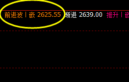 沥青:4小时精准修正价格低点