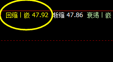 美原油:4小时价格结构精准修正