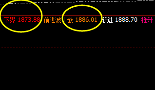 美黄金: 精准而完美的价格波动跟踪结构