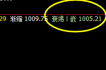 铁矿石:精确30点 应对15点以上