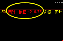 螺纹:精准波动,完美运行的价格结构