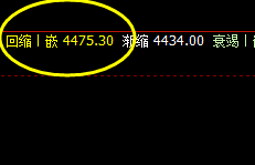 热卷:盘面强势振荡,价格精准规则化运行