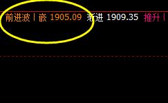 美黄金:今日精准运行价格回补修正结构