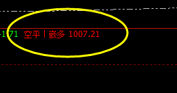 黑色系策略:12月28日VIP短波精准交易策略,已发布