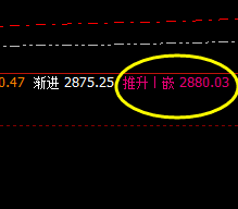 焦炭:早盘价格低点精准触及周线下界