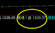 铁矿石:价格精确运行,盘面弱势振荡
