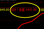 热卷:阳中汇阳,冲高回落 价格精准运行