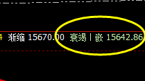 沪铝:精准价格波动,大幅冲高回落