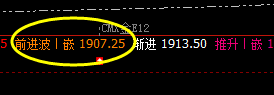 美黄金:强势回升并提前转折
