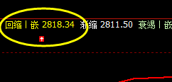焦炭:盘面高位振荡,宽幅精确波动
