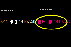 橡胶:精准价差洗盘波动