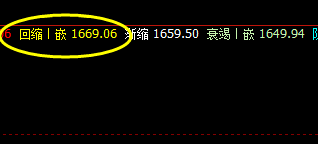 焦煤:冲高回落,价格高点精准触及系统前进波