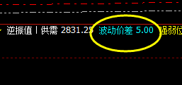 焦炭:盘面大幅回撤,低点精准触及衰竭波