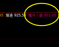 铁矿石 触及周线推升波:931