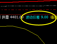 热卷:价差式精准波动运行结构