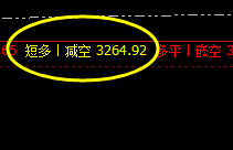豆粕:盘面强势波动,价格精准按照规则运行