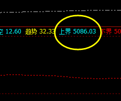 沪深300 盘中低点精准触及2H衰竭波