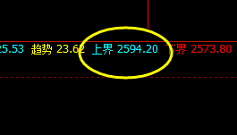 沥青:精准多空转折结构,精确价格波动规则