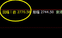 焦炭:早盘一波强势洗盘完成并产生次级回升