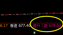 动力煤:夜盘精准触及4小时修正高点后大幅回撤