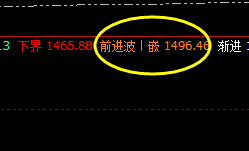 焦煤 精准规则,感受价格规则波动的精妙