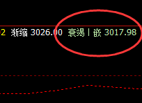 豆粕,精准价格波动结构,夜盘规则运行