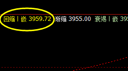 热卷05合约 高点精准触及系统前进波并展开回撤