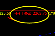 甲醇 昨日收市低于系统精灵值,即为转折