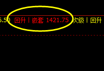焦煤 05合约  精准典型洗盘波动结构