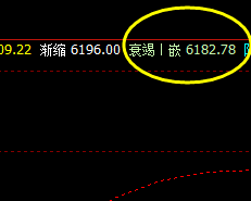 硅铁 价格高点精准触及2H推升波