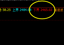 今天焦炭,依然把开盘价差发挥的淋漓尽致