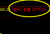 焦炭,盘面洗得非常疯狂 难逃规则之约束