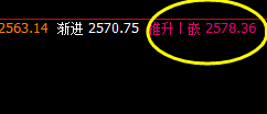 12月4日:短线VIP精准交易策略汇总