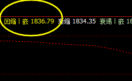 美黄金  规则自然，阴阳无极，精准开仓，科学交易