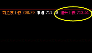 动力煤 周一,延续强势回升, 运行修正回补结构