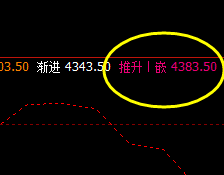 热卷 价格突破周线推升波:4377并进入月线结构