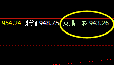 铁矿石,价格修正结构开始